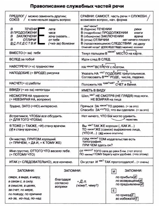 Служебные слова в сложных предложениях. Правописание служебных частей речи. Слитное и раздельное написание служебных частей речи. Правописание служебных частей речи таблица. Служебные части речи правописание служебных частей речи.