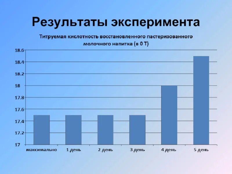 По результатам экспериментов известно. Результаты эксперимента. Результаты эксперимента картинка. Результат опыта. Причины искажения результатов эксперимента..