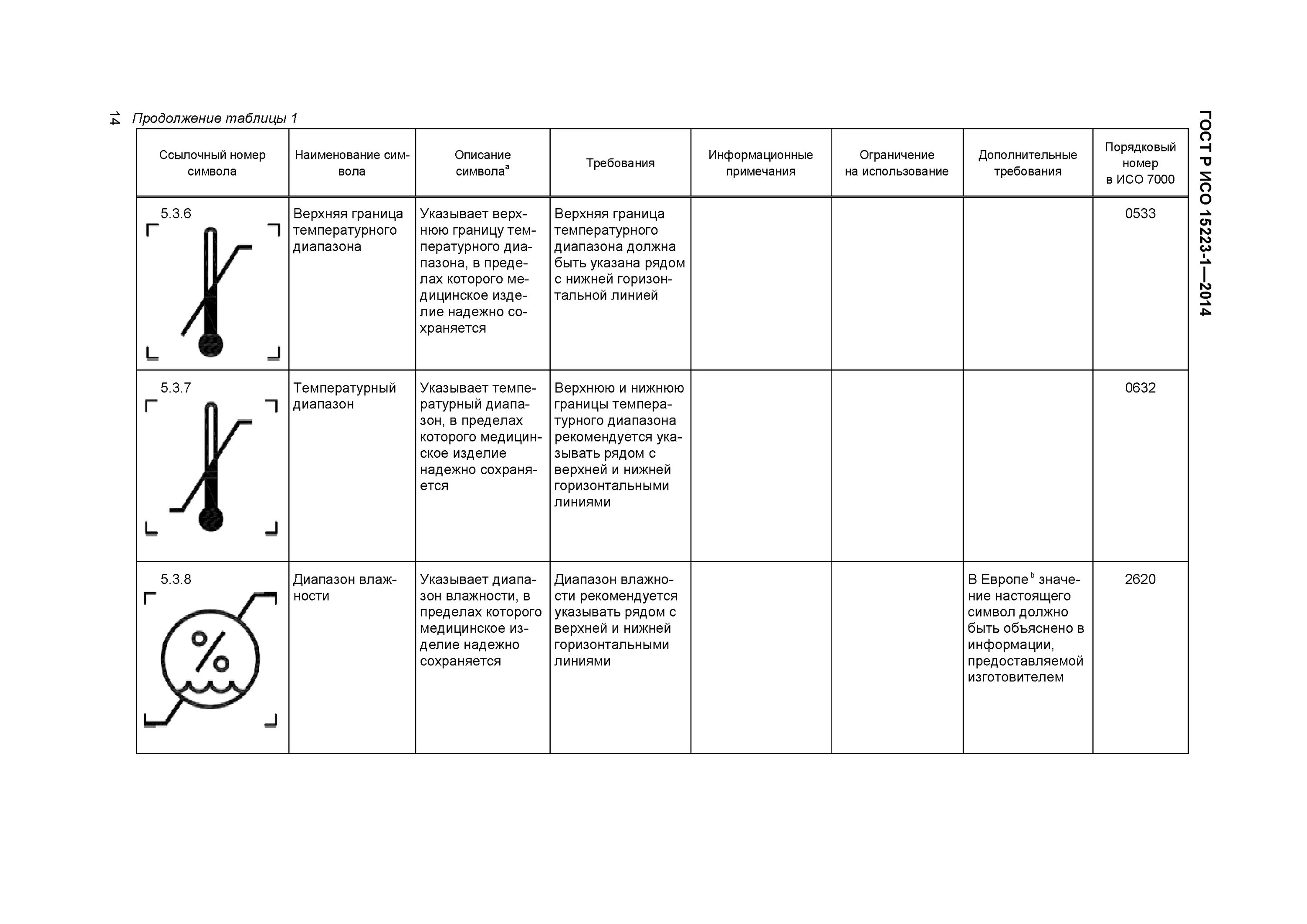 значки срока годности на медицинских изделиях. маркировка медицинских изделий знаки. таблица символов маркировка медицинских изделий. маркировка медицинских изделий требования 2020. символы, применяемые при маркировании на медицинских изделиях.