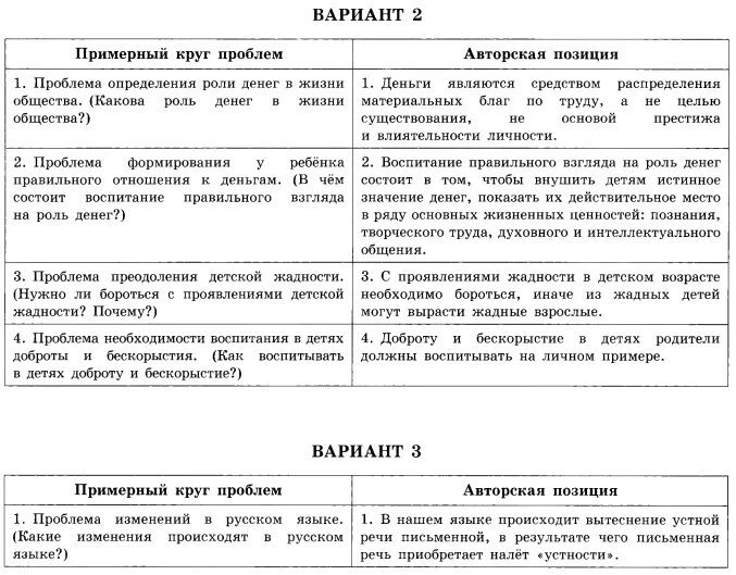 Примерный круг проблем ЕГЭ. Цыбулько ЕГЭ 2023 русский. Ответы на ЕГЭ по русскому 2023. Цыбулько ЕГЭ 2023 русский язык ответы.