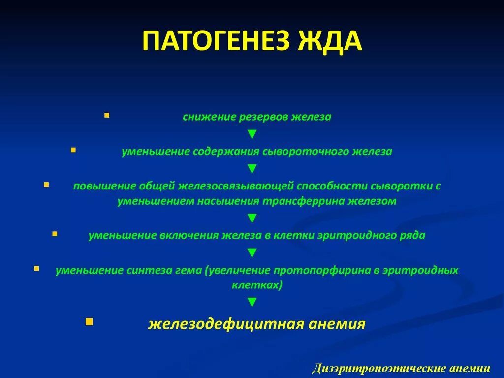 Генез анемии. Патогенез железодефицитной анемии. железодефицитная анемия этиология патогенез. схема патогенеза анемий. механизм развития железодефицитной анемии патофизиология.