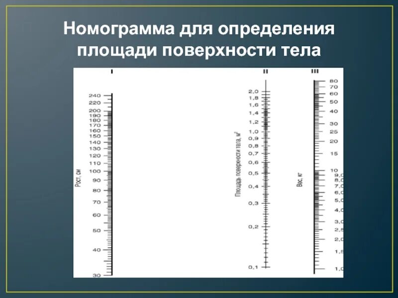 Номограмма площади поверхности тела. Номограмма для определения поверхности тела. Номограмма для расчета поверхности тела. Расчет площади поверхности тела таблица. Пл тела