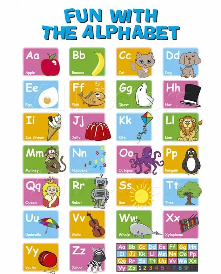What is the of the alphabet. Abc плакат. alphabet. english alphabet. alphabet posters.