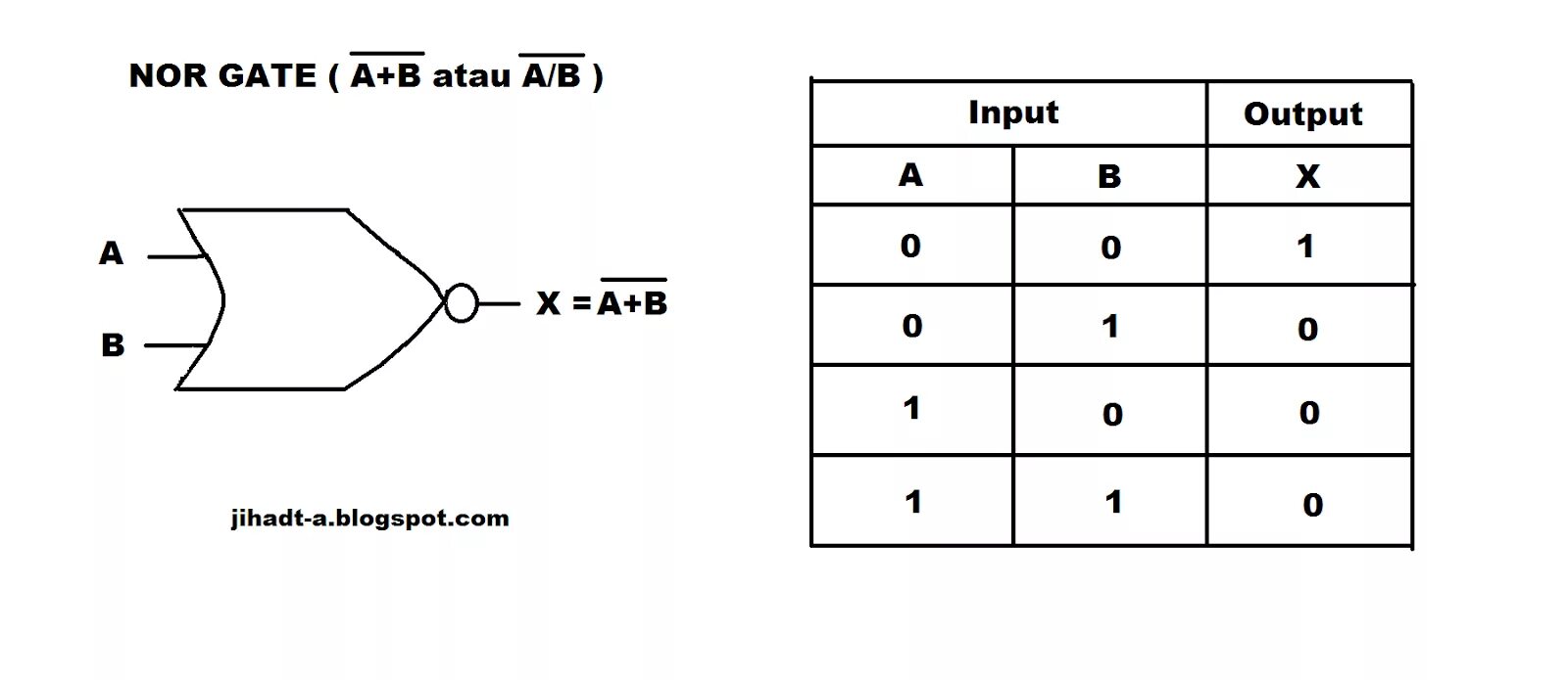 Как обозначается xor. Xor xnor. xnor схема. логическое xor. xor схема.