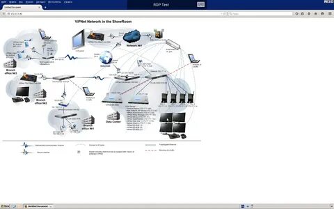 Vipnet ids