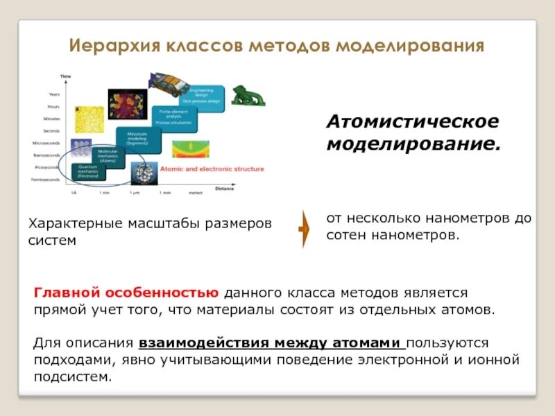 Что является методом класса. Атомистический подход. развитием атомистической исследовательской программы являются. особенности использования конструкторов в иерархических классах..