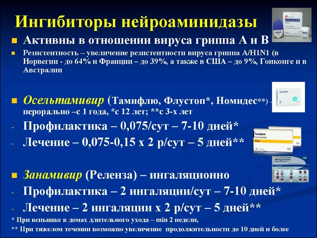 Ингибитор нейраминидазы гриппа. Ингибиторы нейраминидазы вируса гриппа а. ингибитор нейраминидазы для лечения гриппа. ингибитор нейроминидаз. препараты ингибиторы нейроминидазы.