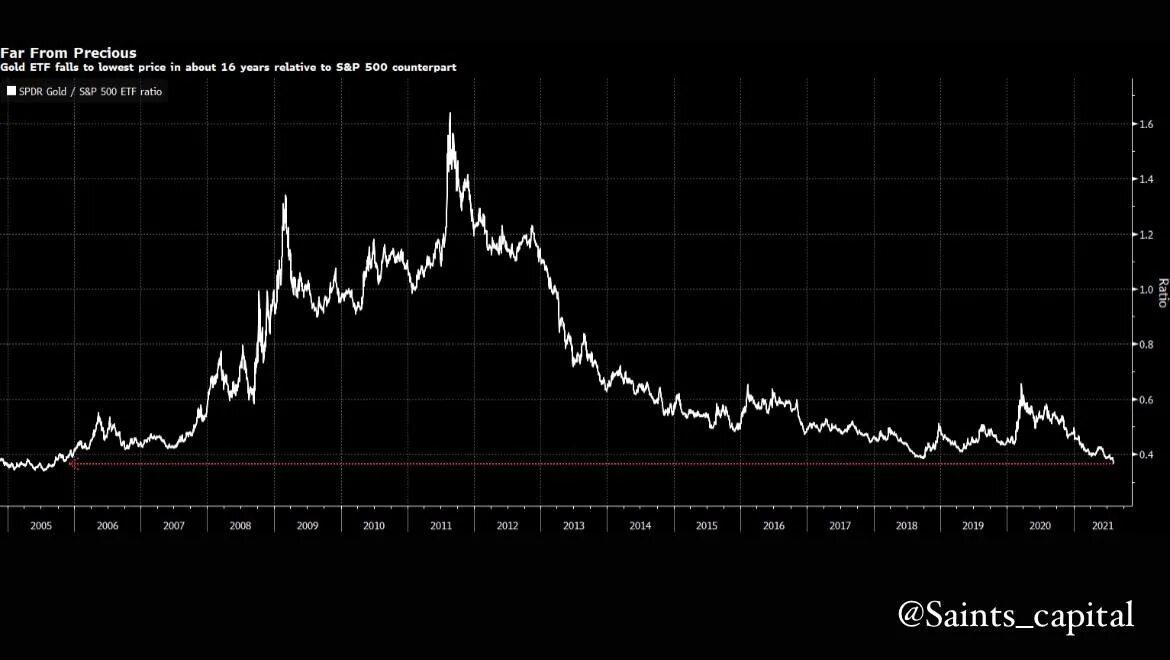 I. Трейдинг buy sell. Media лого. Лого поделиться. Полигон крипта.