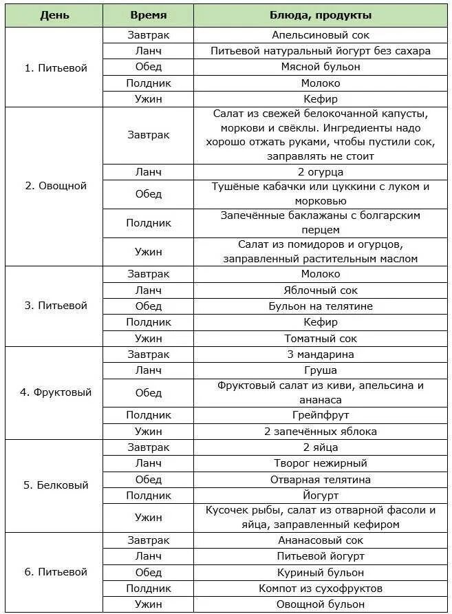 Первые 2 дня диета. Диета на 3 дня. Первые 2 дня диета. Любимая диета 7 дней меню по дням меню. Диета 1 день фрукты 2 день овощи 3 день.