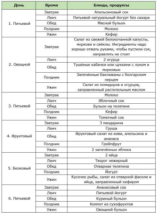 14 дней на овощах. Диета любимая за 7 меню по дням меню. Диета любимая за 7 дней меню. Диета любимая 7 дней меню по дням меню. Диета любимая за 7 дней уходит до 10 кг меню по дням.
