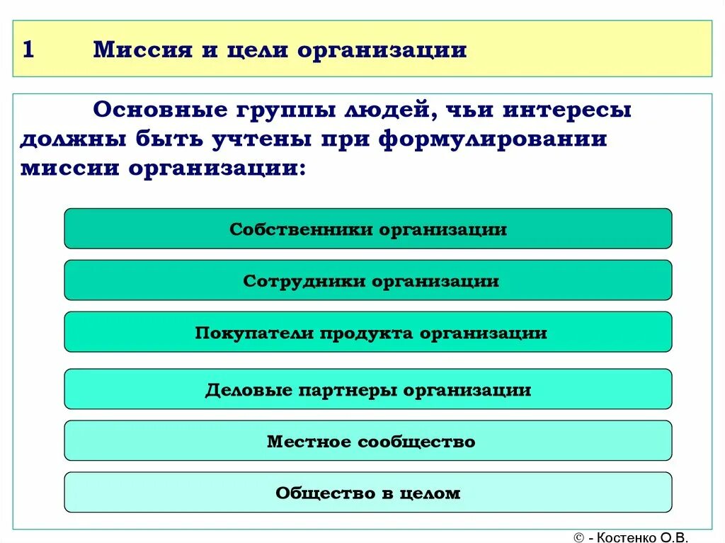 Должны быть учтены в процессе. Миссия организации цели организации. Миссии и цель фирмы. Миссия компании Главная цель. Общая цель организации.