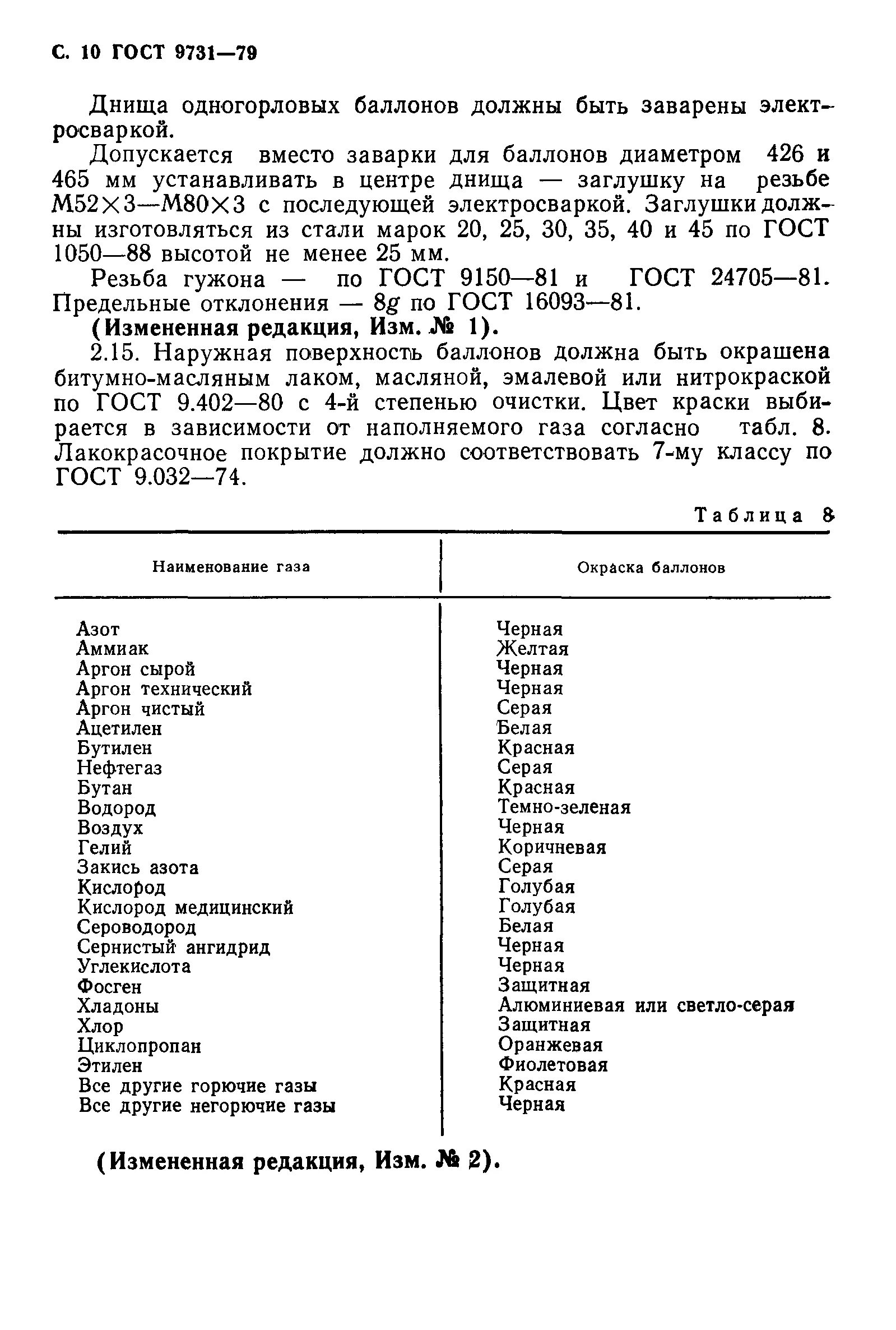 Баллон ГОСТ 9731-79. Баллоны по ГОСТ 9731 чертеж. ГОСТ 9731-79. Маркировка баллонов по ГОСТ 9731-79 баллоны большого объема.