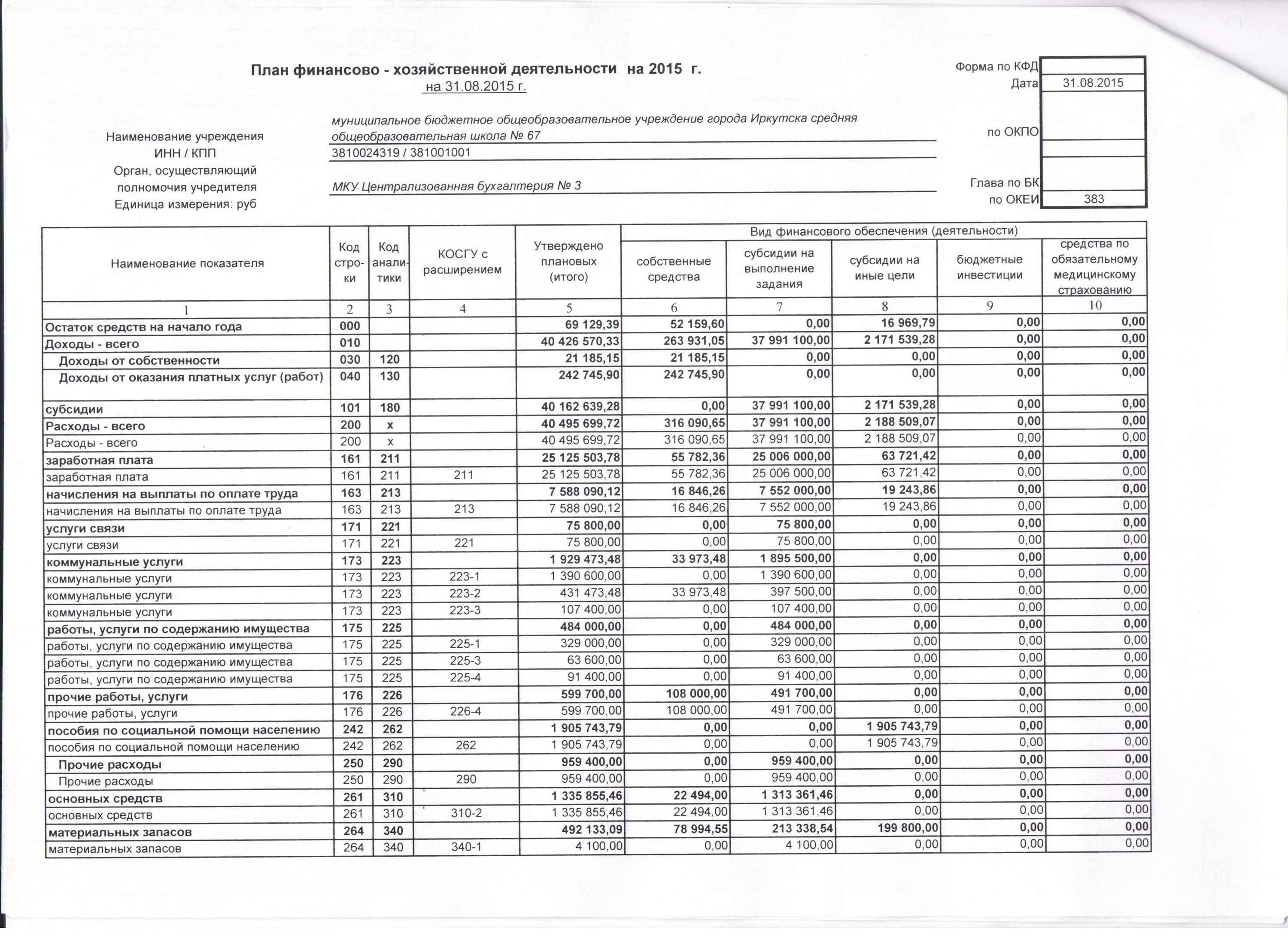 Плана финансовохозяйсственной деятельности. План фхд суть. Какова структура плана финансово-хозяйственной деятельности. План финансово-хозяйственной деятельности бюджетного учреждения. Отчет об исполнении финансового плана.