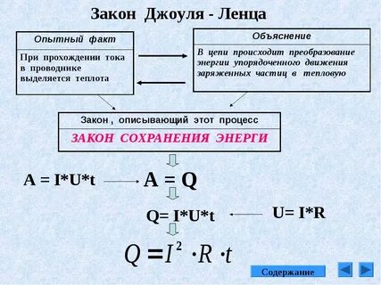 Электрическая теплота