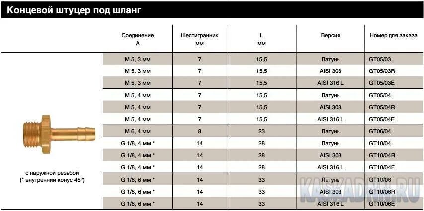 Какой диаметр шланга 1 4. Штуцер латунь м12 под шланг. Диаметр штуцера для шланга 1/2. Диаметр штуцера для шланга 6 мм таблица. Штуцер резьба 1/2 дюйма в мм диаметр.