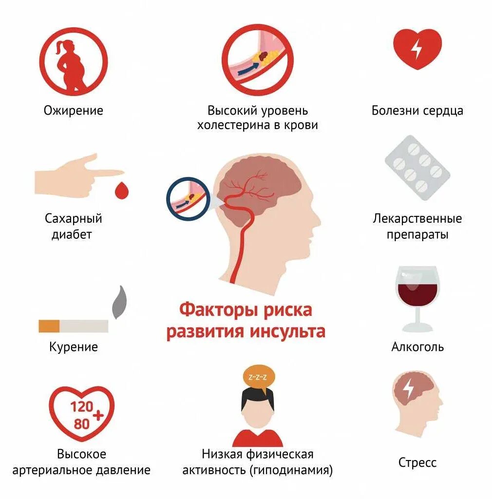 Утром всегда болит голова. Факторы риска инсульта. Причины развития инсульта. Факторы риска возникновения инсульта. Головная боль.