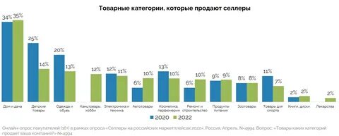 В 2017 году составляет
