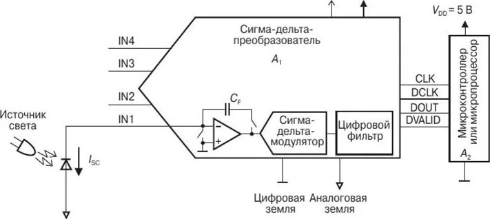 Как подключить сигму