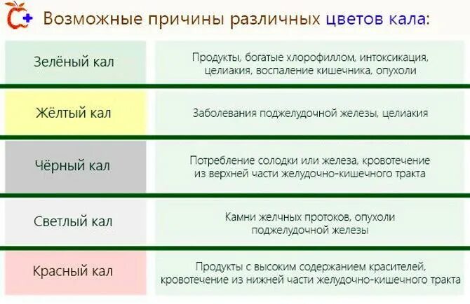 Цвет кала при приеме железа. Цвет кала. цвет кала у взрослого человека. цвет кала в норме. болезни по цвету кала.