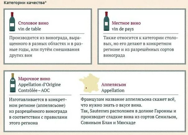 Квалификация вина. Категории качества вин. Категории качества вина в Испании. Маркировка вин. Названия вин по категориям.
