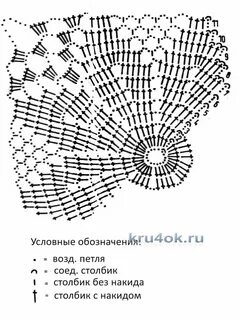 Вязание прямоугольной скатерти схема