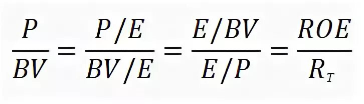Roe формула. Roe коэффициент. Roe Roa формулы. Roe формула расчета.