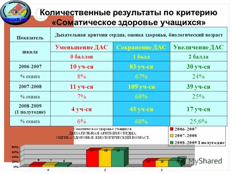 Количественные результаты программы. Количественные результаты программы. Ожидаемые результаты: - количественные - качественные. Ожидаемые количественные результаты проекта. Количественные и качественные результаты проекта примеры.