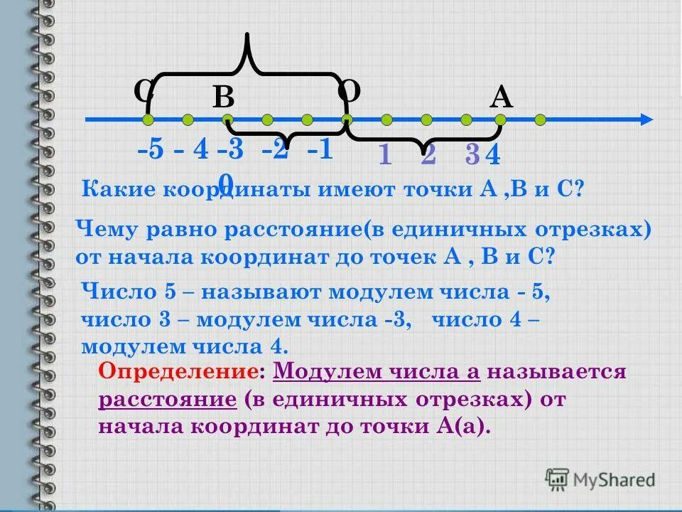 Какие из точек противоположные координаты