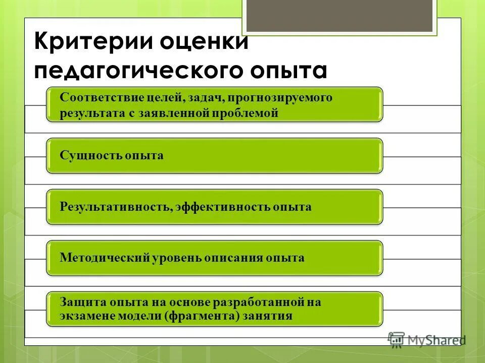 педагогические ситуации с решением про оценку. критерии оценки решения педагогической задачи. критерии оценки решения задач. критерии оценки педагогических задач. критерии оценки решения задач.