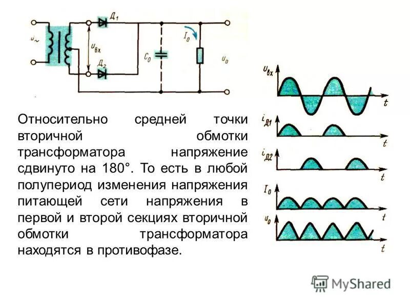Трансформатор со средней точкой. Трансформатор со средней точкой