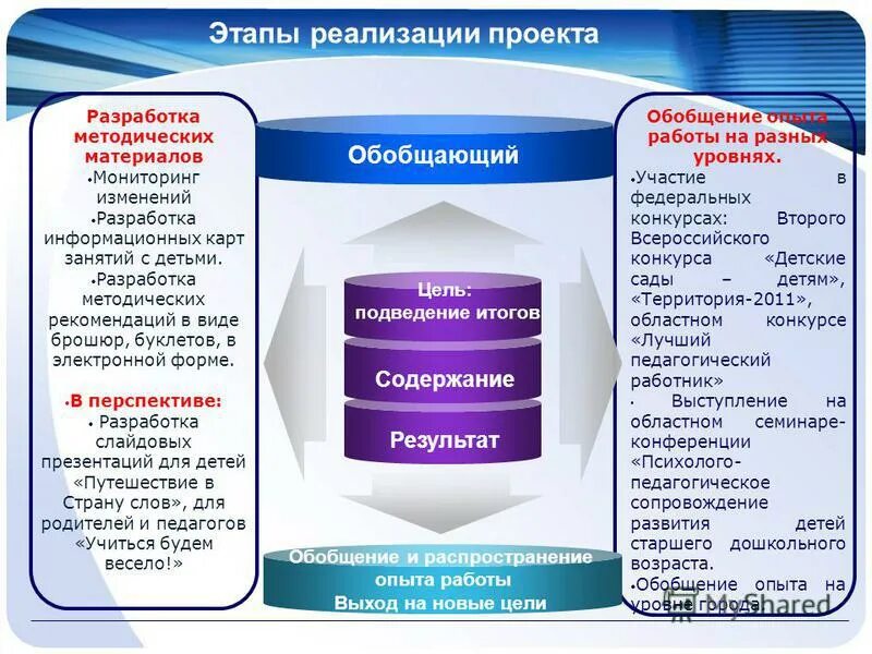 Информационно-методические материалы это. Информационные технологии. Разработка информационных материалов. Виды информационных материалов. Интернет маркетолог.