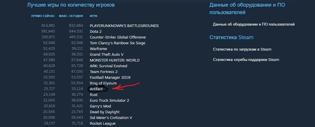 Статистика игр стим. Игры по количеству игроков. Топ игр по количеству игроков.