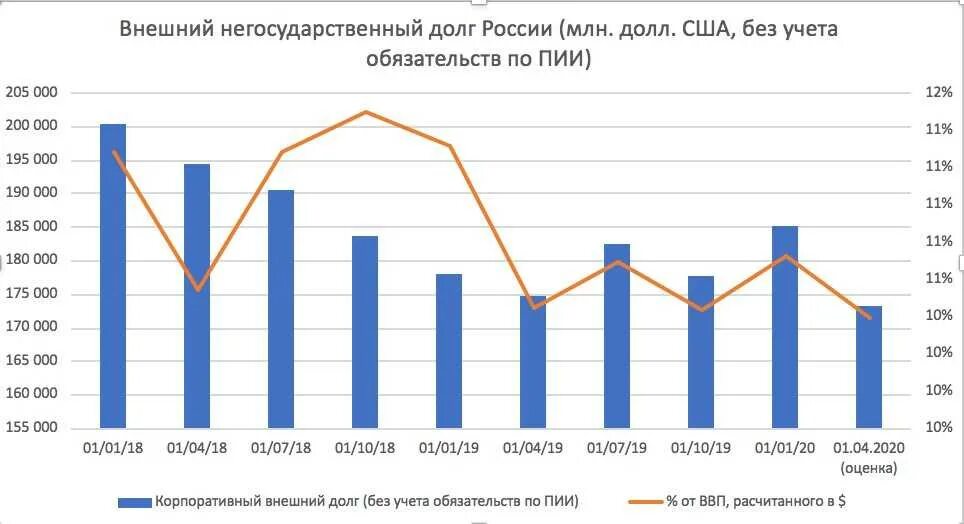 Году по сравнению с 2006. Структура внешнего долга РФ на 2021 год. Внешний госдолг к ВВП России по годам. Внешний долг России на 2000 2020. Гос долг России на 2021.