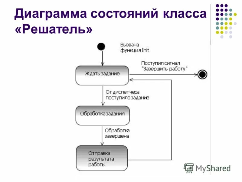Improving Automatic Exams Using Generic UML Model for Better Analysis and Perfor