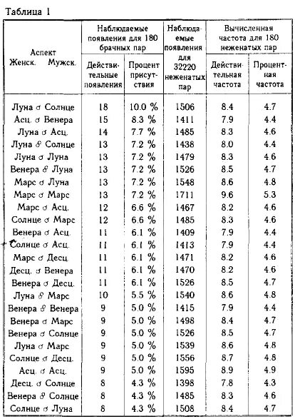 Исследование Луны таблица. Исследование Луны с 1972 года таблица. Исследование Луны таблица по странам. Асц солнце