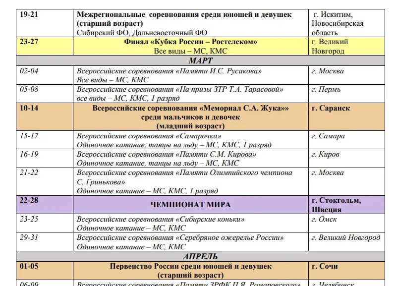 Календарь соревнований по танцам. Календарь соревнований по фигурному катанию 2021-2022. Календарь мероприятий. План спортивных соревнований. Календарь спортивных мероприятий.