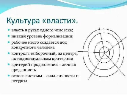 Культурная власть