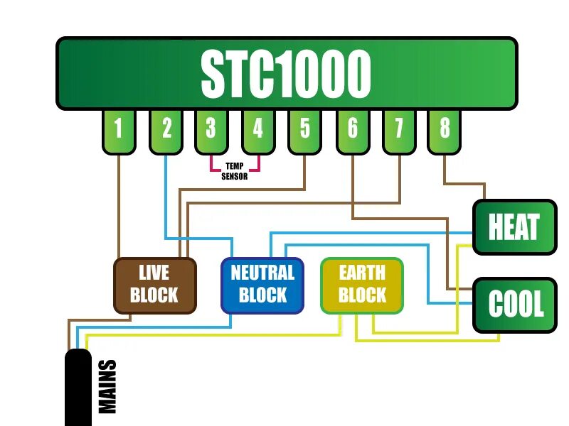 Термостат STC-1000. Реле террмо регулятора STC 1000. STC 1000 терморегулятор схема подключения. Контроллер STC 1000 схема подключения. Stc 1000 подключение