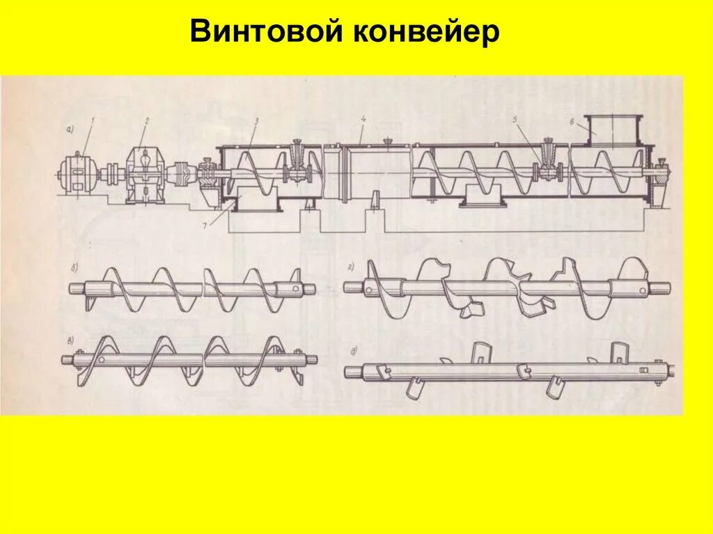 Винтовой транспортер 9 букв на т. 8.10. Винтовой конвейер МВТ-С. Конструкция винтового конвейера. Винтовой конвейер ВКП-2 чертеж. Дефектация винтового транспортера.