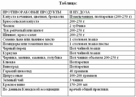 Рак после операции