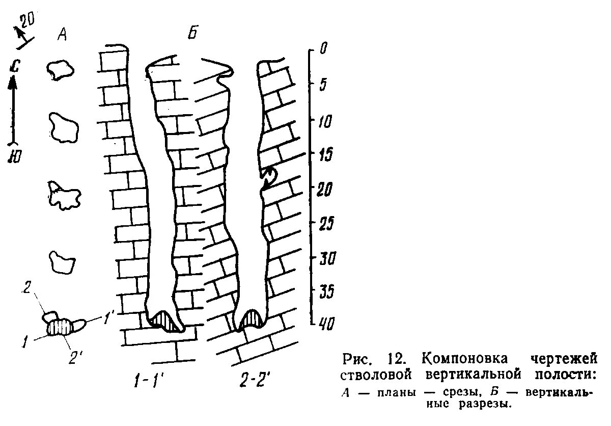 Вертикальная полость глубиной 20 м называется