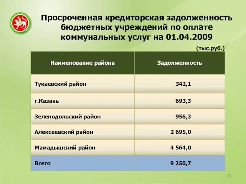 Кредиторская задолженность в бюджетном учреждении. Анализ кредиторской задолженности в бюджетном учреждении. Просроченная кредиторская задолженность это. Кредиторская задолженность организации это.