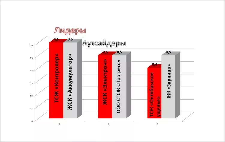 Лидер-это человек который. Государства аутсайдер. Цветные человечки. Лидер аутсайдер. Красный человечек на белом фоне.