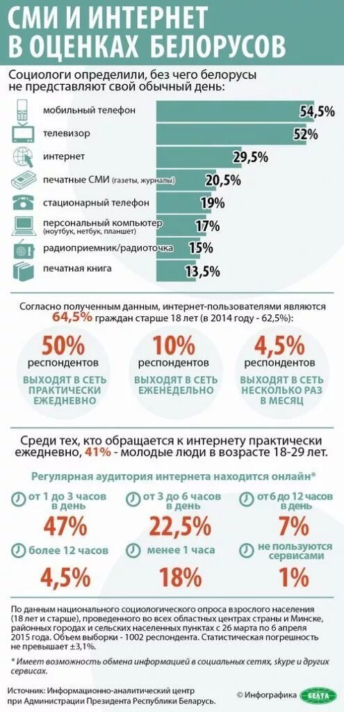 Средства массовой информации рб