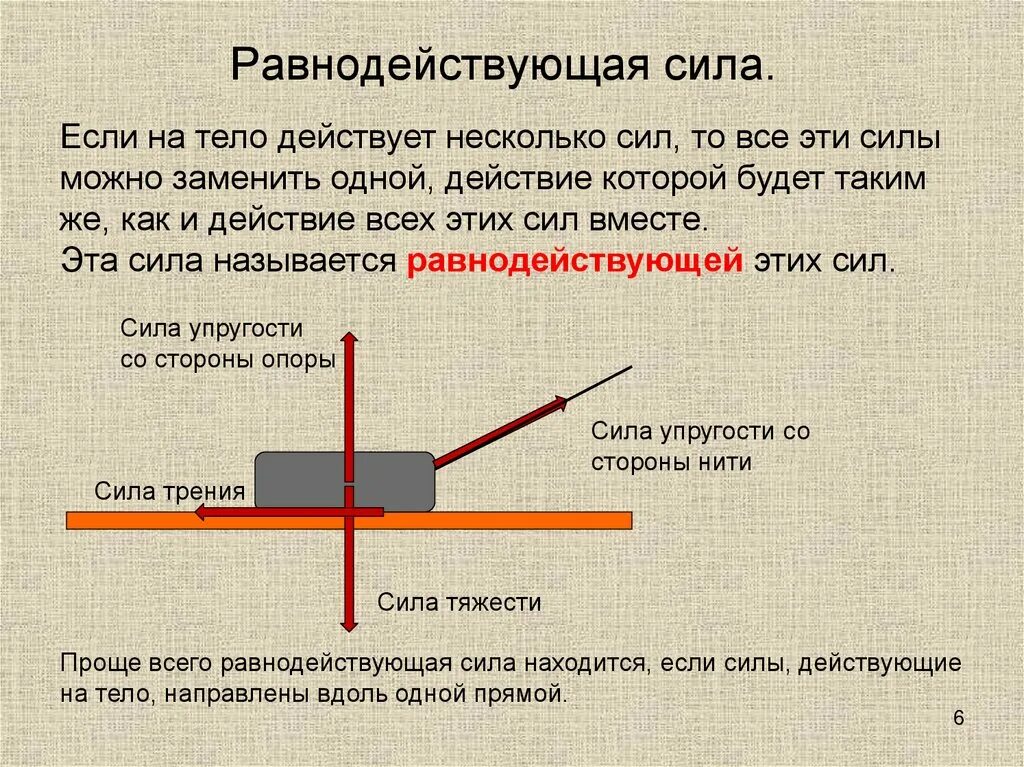 Если на тело действует несколько сил. Равнодействующая сила. Равнодействуящая СИАЛ. Равнодействующая сила это сила. Как обозначается равнодействующая сила.