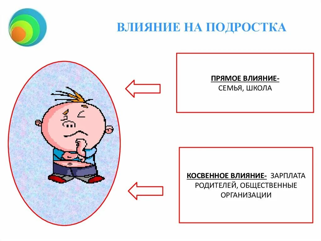 Влияние на подростка. Социальная среда подростка схема. Влияние среды на подростков. Влияние социальной среды.