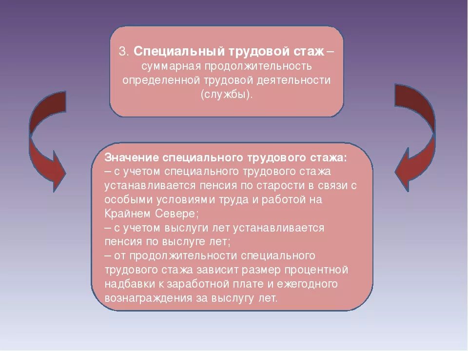 Специальный трудовой стаж. Специальный трудовой стаж значение. Понятие специального стажа. Характеристика специального трудового стажа.