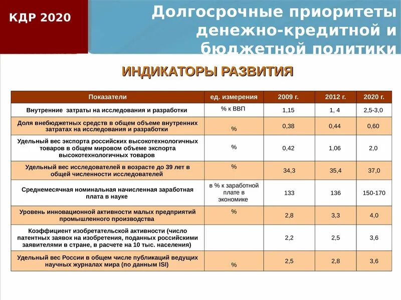 Основные показатели развития предприятии. Экономические приоритеты. Основные показатели денежно-кредитной политики. Приоритеты экономической политики. Показатели экономического развития 2020 год.