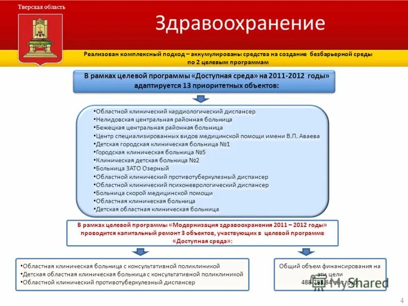 Постановлением администрации тверской области