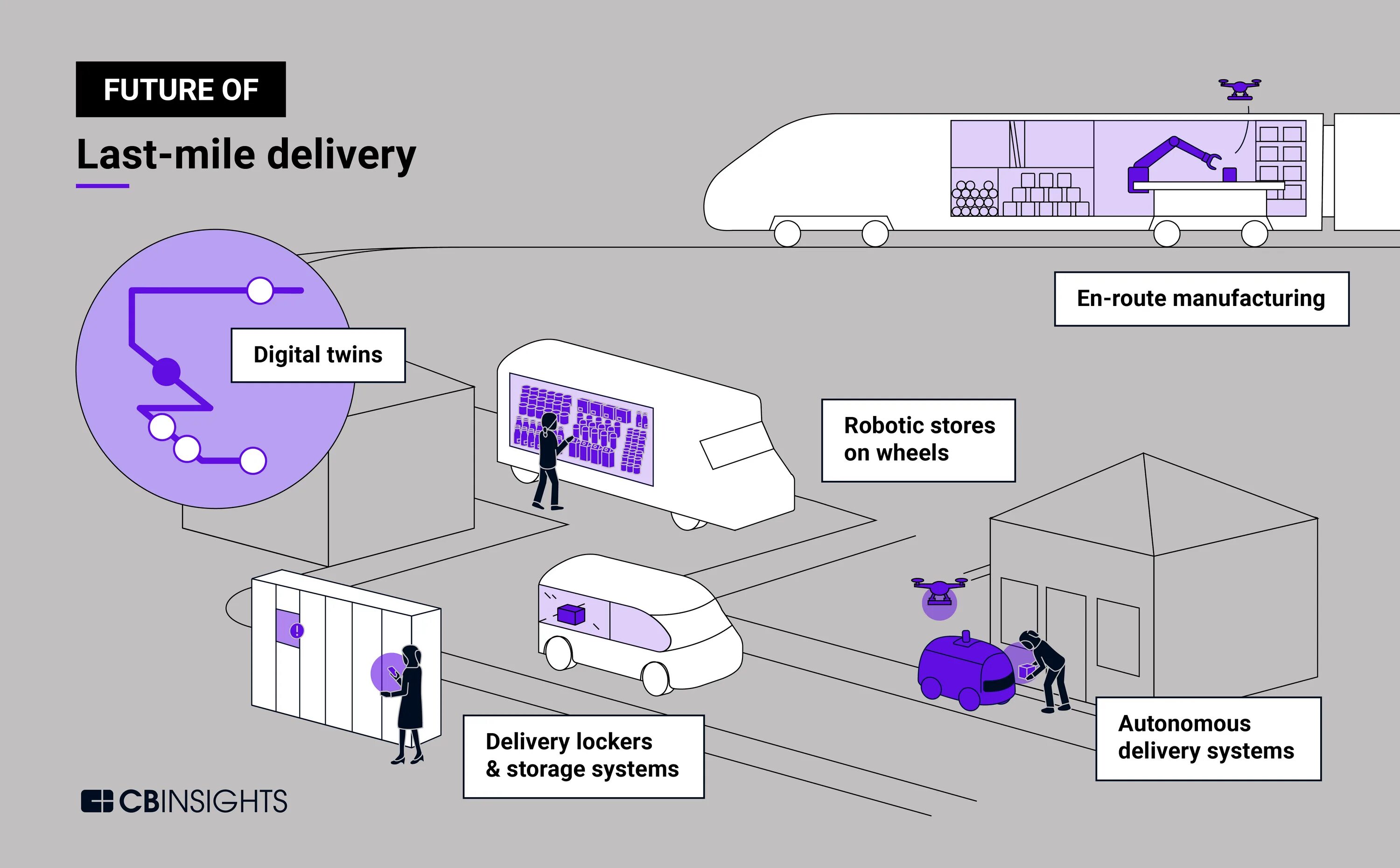 Склад последней мили где. Last Mile delivery. Mile доставка. Логистика последней мили. Доставка последней мили.